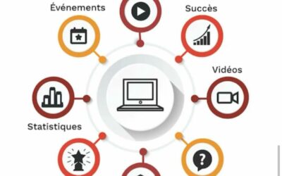 Référencement pour Nouveaux Entrepreneurs : Créez un Site qui Vous Ressemble et Attirez Votre Communauté 🌐✨