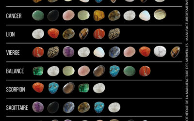 Les Pierres et leur Énergie : Quelle Pierre Correspond à Votre Signe Astrologique ?